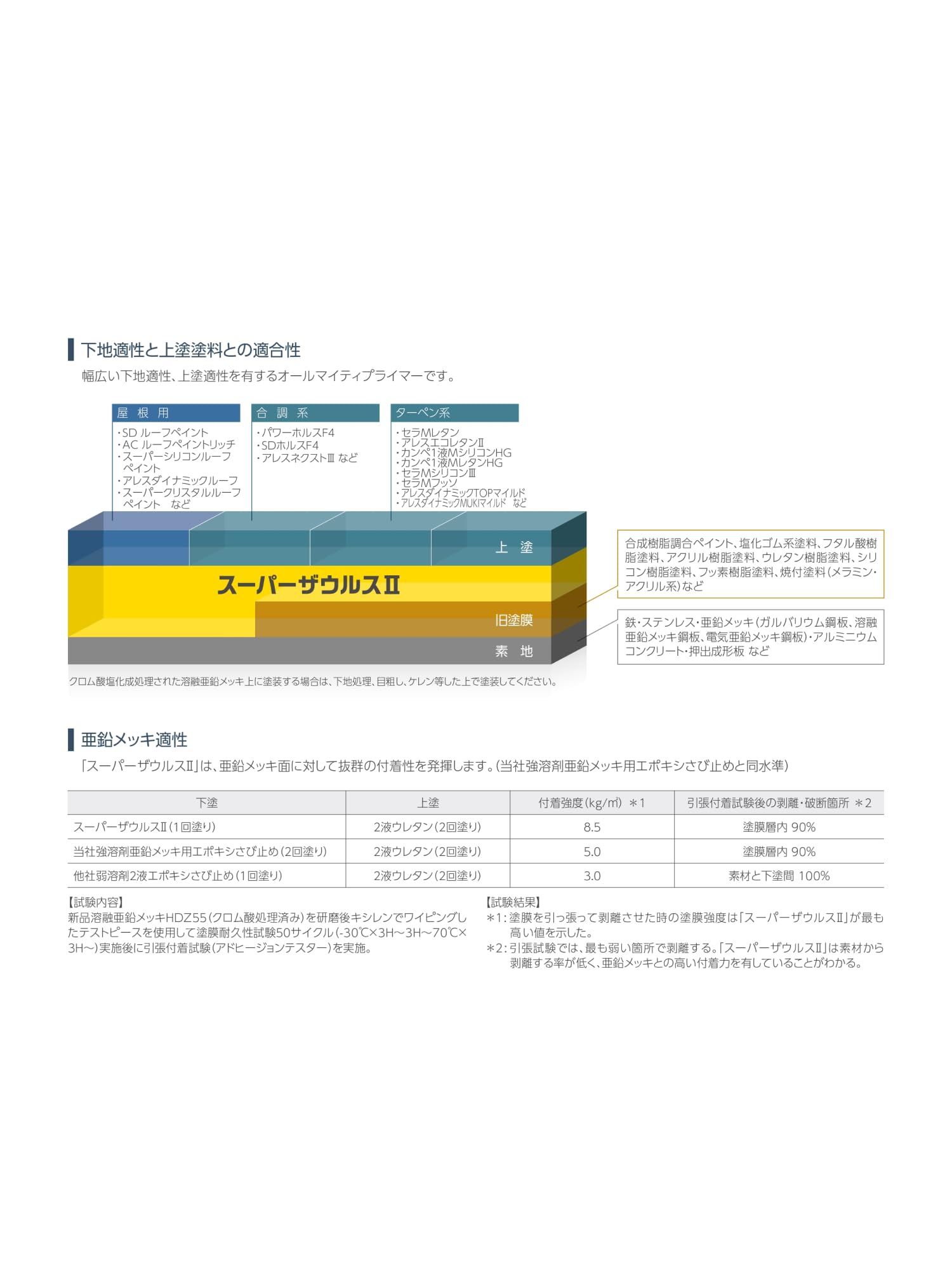 Amazon | 関西ペイント スーパーザウルスⅡ 赤さび 16kset 金属